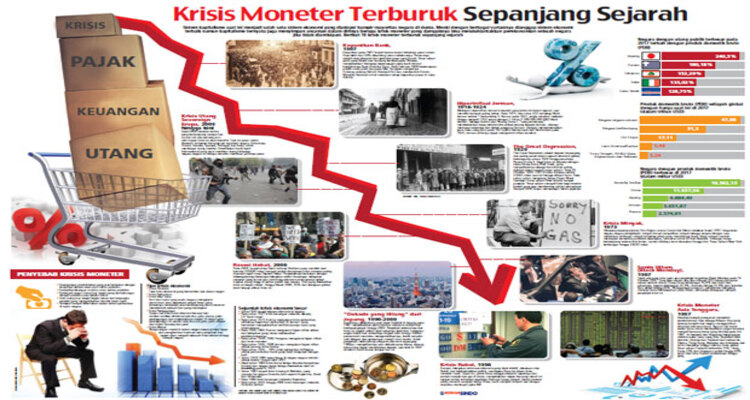 Cara Bangkit Dari Krisis Moneter